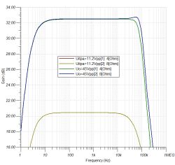 Klasa D (TPA3126 / TPA3156) z pętlą post-filter feedback oraz z lampowym stopniem wstępnym,
