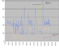 Espace IV 2004 1.9dci 116kM chwilowa blokada obrotów