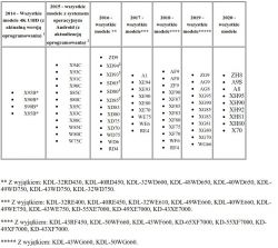 LCD SONY - przeróbka na DVB-T2 w serii RE/WE (2017 r.) LCD SONY - przeróbka na DVB-T2 w serii RE/WE (2017 r.)