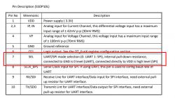 Table describing pins of SSOP10L with highlighted SEL pin (7).