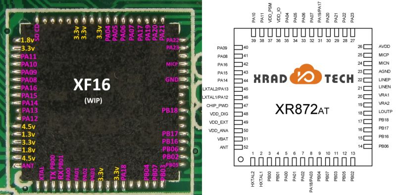 Comparison of XF16 chip and XR872AT pinout diagram from XRADIO