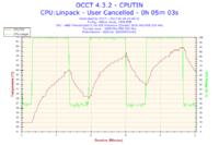 Phenom X4 955 - BSOD przy OC, stabilność przy 3.4GHz, ASRock 880GMH/USB3