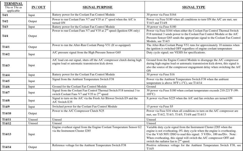 Golf IV - dodatkowa pompa wody - schemat zasilania pompy