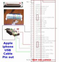Iphone 4 - Zewnętrzne podładowanie baterii na krótko Iphone 4 - Zewnętrzne podładowanie baterii na krótko