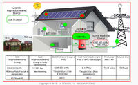 Monitoring naszych instalacji OZE - www.PVmonitor.pl Monitoring naszych instalacji OZE - www.PVmonitor.pl