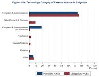 Badania patentowego trollingu w USA
