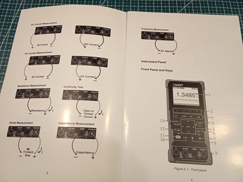 Instrukcja obsługi multimetru z diagramami podłączeń i opisem przedniego panelu