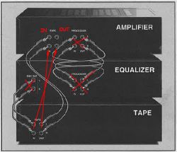 Czy da się podłączyć korektor graficzny do amplitunera?