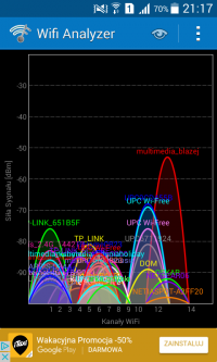 Technicolor EPC3949 Router: WIFI Quality & Channel Selection to Improve Connection Technicolor EPC3949 Router: WIFI Quality & Channel Selection to Improve Connection