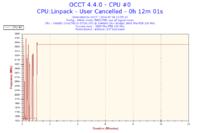 Fortis 2 - Brak wpływu obrotów wentylatora na temperaturę CPU