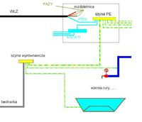 GSW Bus Connection: Understanding PE Rail, WLZ Wires, PEN Separation, and Grounding Earth Electrode