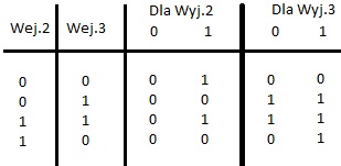 Jak zaprojektować układ iteracyjny do wykrywania grupy dwóch jedynek?