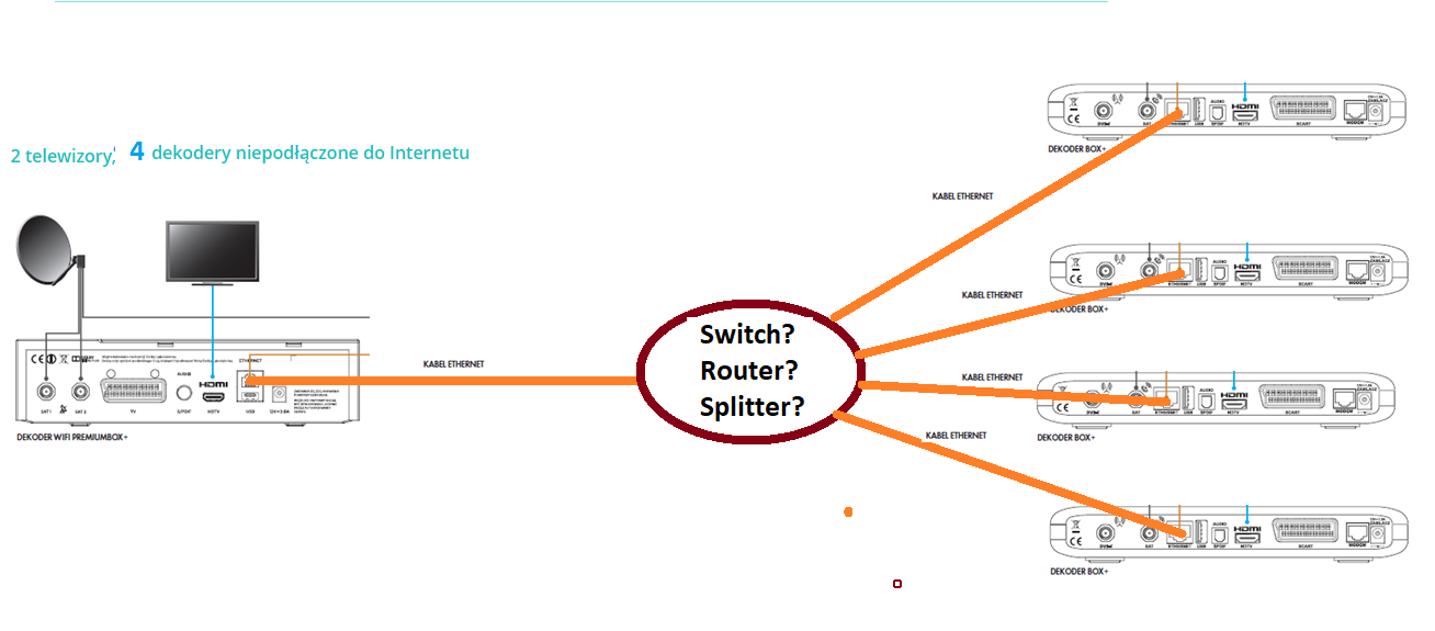 Jak Podłączyć Multiroom Nc+ Kablem Ethernet www.elektroda.pl