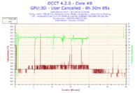 ATI Radeon 4350 HD - artefakty w grach po aktualizacji sterowników