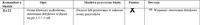 Teak GKST 60 I4,1 - Er 22 Error: Resolving Panel Flash & Error Message, Seeking Information