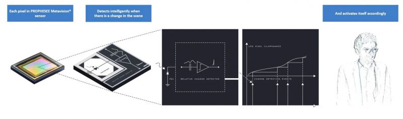 Algorytmy neuromorficzne: już wkrótce w produktach konsumenckich