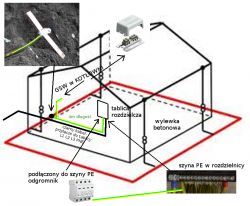 Review and Feedback on Single-Family House Switchboard Design: Phase Separation and Protection