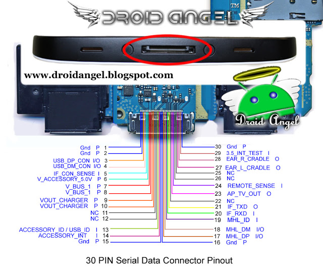 p5100 android 8