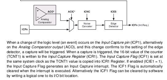 [ATmega88p] Timer zaczyna działać po około minucie