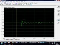 Ocena projektu zwrotnicy 3-drożnej dla głośników 4 ohm, 16 cm, 45-6000 Hz