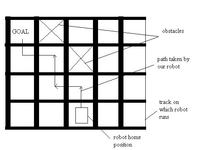 TRISHUL - robot nawigujący autonomicznie