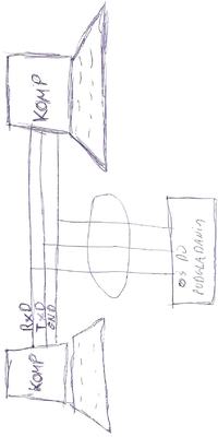 podgląd transmisji szeregowej