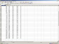 Prosba o analize logów dynamicznych PASSAT B4 TDI 1Z 90KM