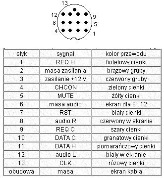 KENWOOD KDC 5080R - jak podpi±æ dodatkowe ¼ród³o sygna³u ? KENWOOD KDC 5080R - jak podpi±æ dodatkowe ¼ród³o sygna³u ?