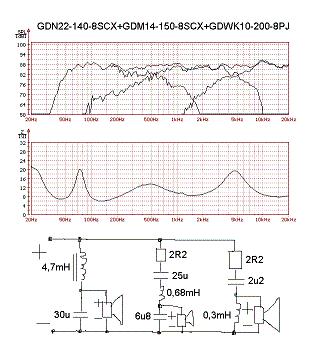 Budowa kolumn głośnikowych na STX