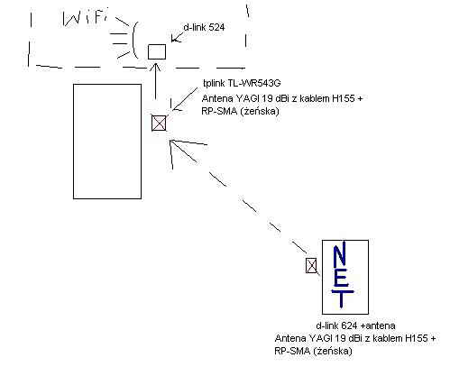 d-link 624 + tplink TL-WR543G jak skonfigurować po wifi? d-link 624 + tplink TL-WR543G jak skonfigurować po wifi?