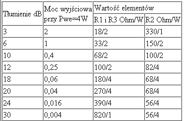 Tłumiki - schematy, opisy