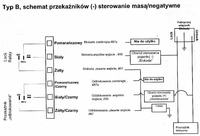 Montaż sterownika centr. zamka "Car Protect BX10"