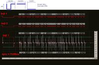 Audi Concert I - protokół komunikacji