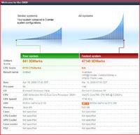 Elektrodowy ranking 3DMark05