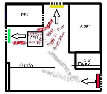 Rozmieszczenie wentylatorów