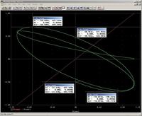 Poprawność symulacji filtra w PSpice