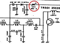 Taylor III wskażnik nadawania