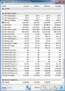 AMD FX-8320E 3.2GHz, GTX750, 8GB RAM: Need For Speed Payback Performance Issues?