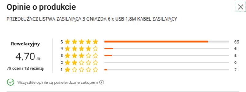 Screenshot of product ratings: average 4.70/5 with a star-distribution bar chart