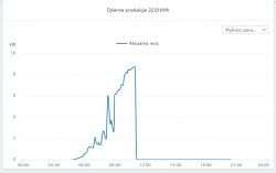 SOFAR 8kW PV Installation: Opinions, Durability, Failures & Experiences with Inverters