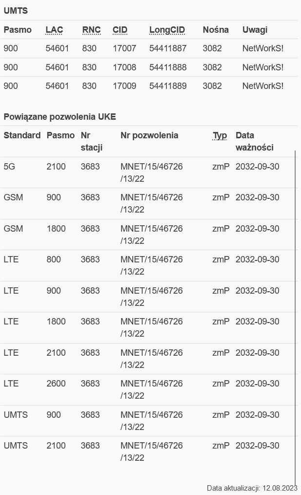 Jaki router do LTE Orange przy maszcie w GZIN, Dąbrowa Chełmińska?