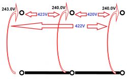 Diagram pokazujący napięcia międzyfazowe i względem punktu gwiazdowego w układzie trójfazowym.