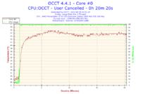 Komputer grzeje karty graficzne w spoczynku 50 stopni