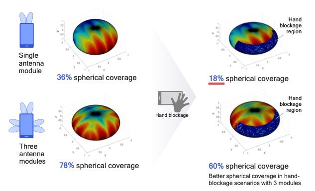 Anteny 5G mmWave - trzymajcie się od nich z daleka!