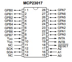 Pinout diagram of the MCP23017 integrated circuit.