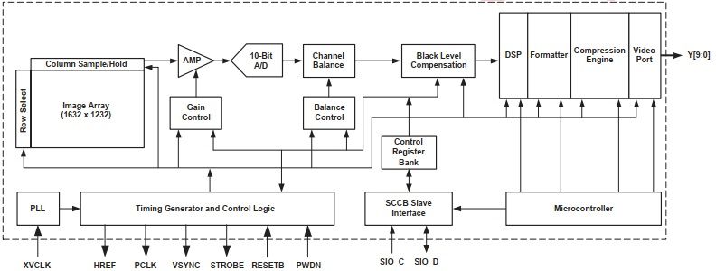 ESP32-CAM, moduł z kamerą 2Mpix dla IoT część 1 ESP32-CAM, moduł z kamerą 2Mpix dla IoT część 1