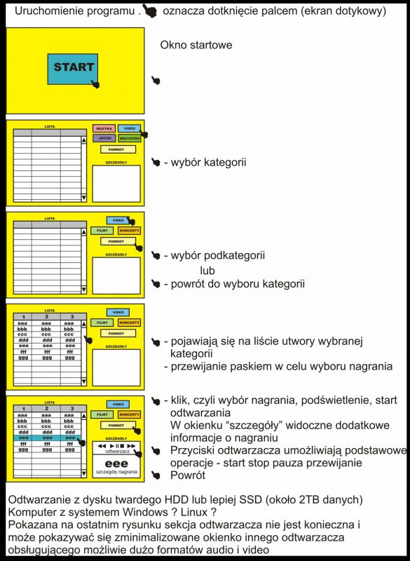 Jaki odtwarzacz multimedialny do muzyki i video bez mechaniki?