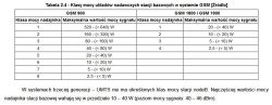 Stacja bazowa GSM (ok. 50 kW) w tym 6 nadajników na bud. mieszkalnym