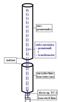 Czy warto kupić antenę Radmor 32821/1 na pasmo 144-146MHz i 154.8MHz?