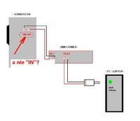 Brak wyjść na subwoofer+podłączenie ampli.